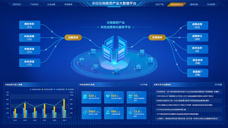 离心管选尺寸和容量，90%的人第一步就错了